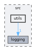 src/utils