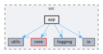 src/app