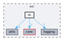 src/io