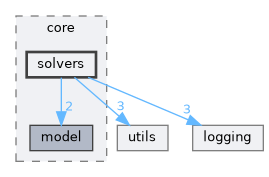 src/core/solvers
